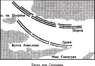 Геродот передает рассказ, будто Фемистокл предпринял ловкий шаг, который и решил